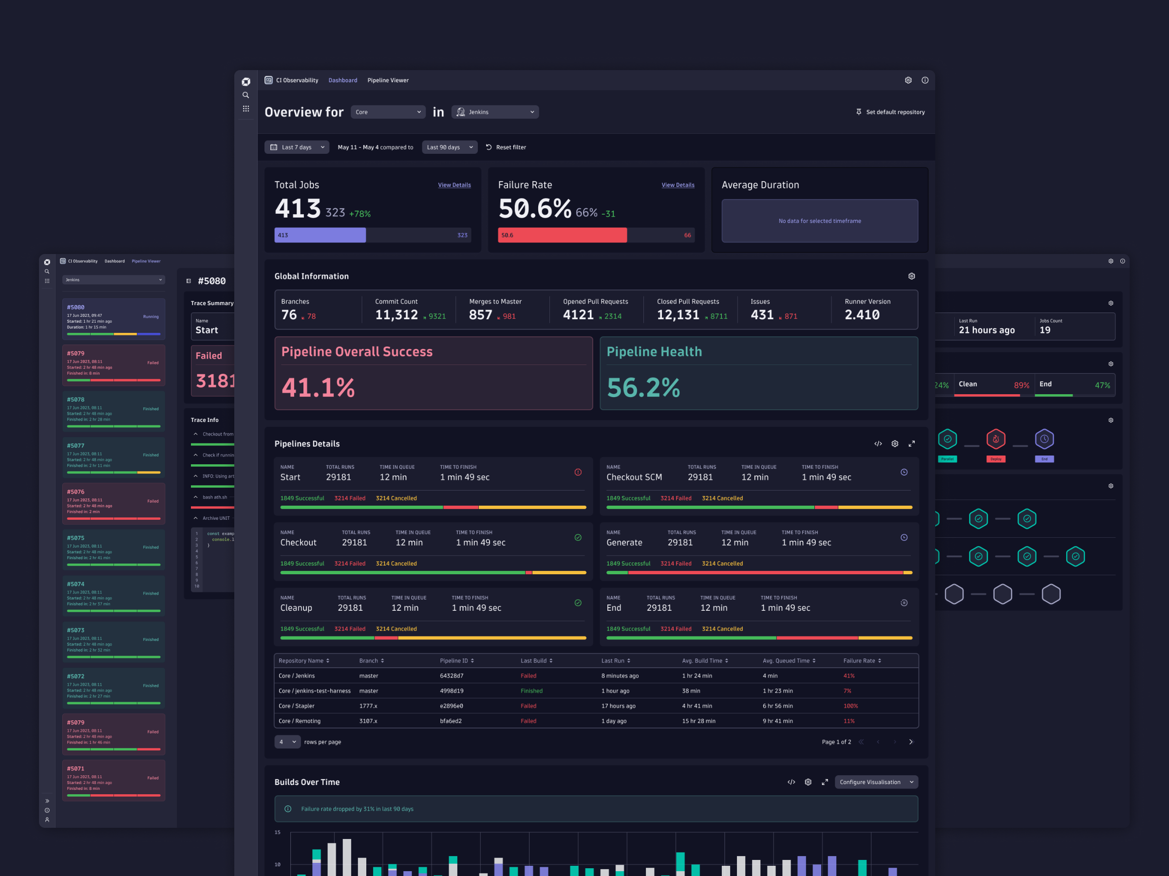 Part of CI/CD Monitoring System made for Omnilogy