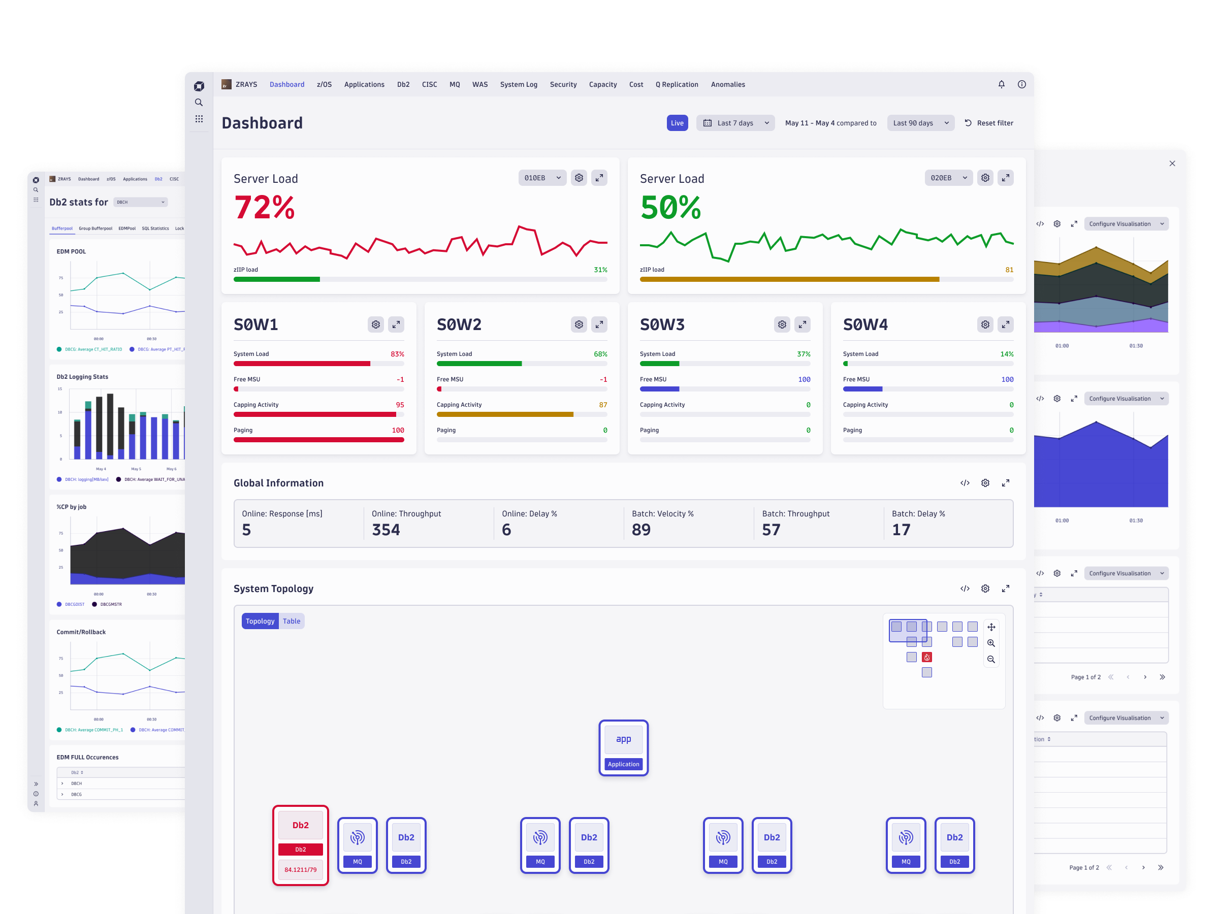 Part of Mainframe Monitoring System made for Omnilogy